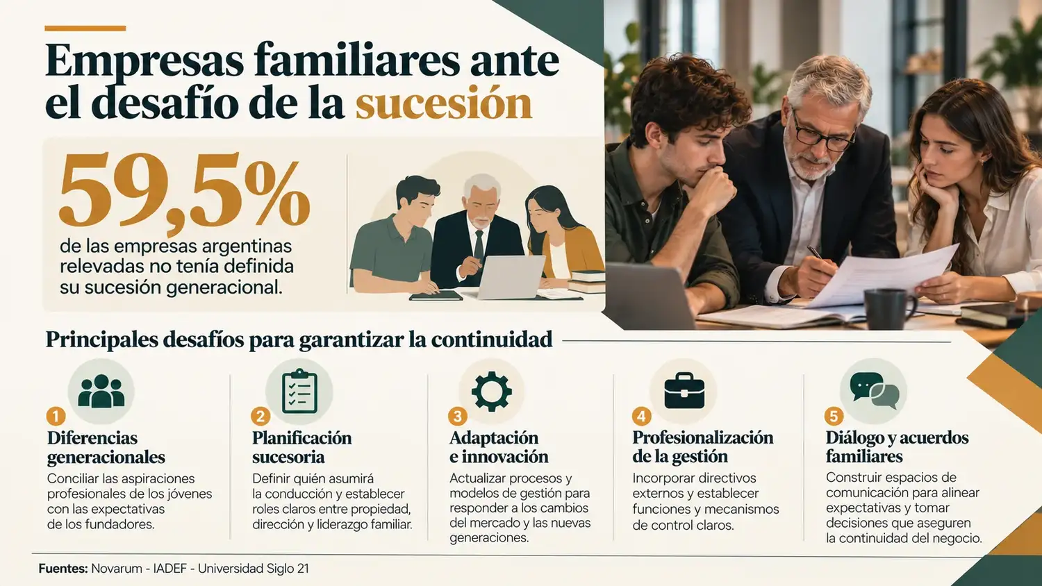 Solo el 4% de la generación Z prioriza cargos directivos