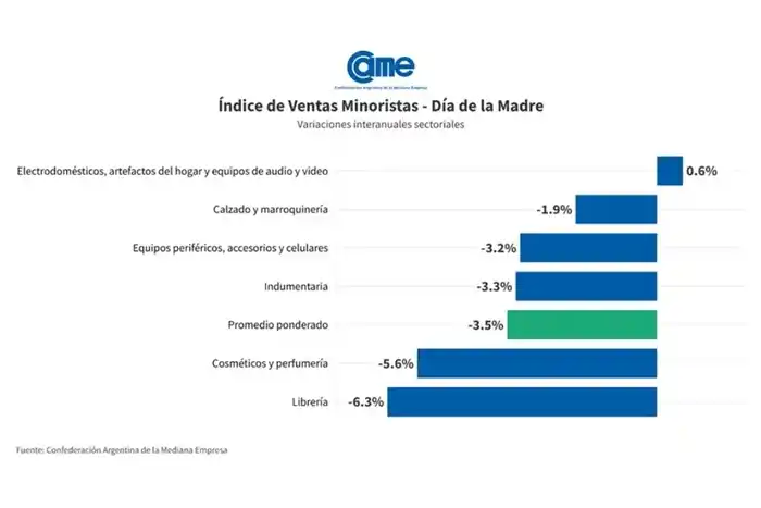 Compras Día de la Madre
