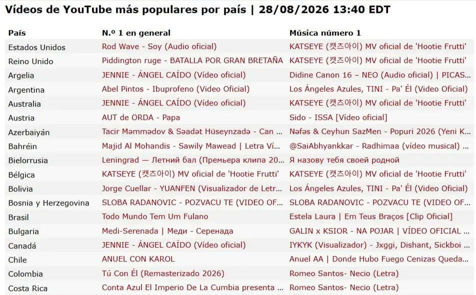 ranking