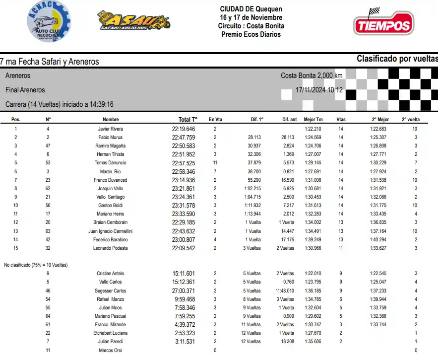Areneros 1300 en Costa Bonita. La final