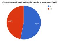 Paridad en los lectores de El Eco por los controles en las rutas