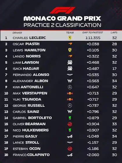 Práctica 2 - Formula 1 Monaco