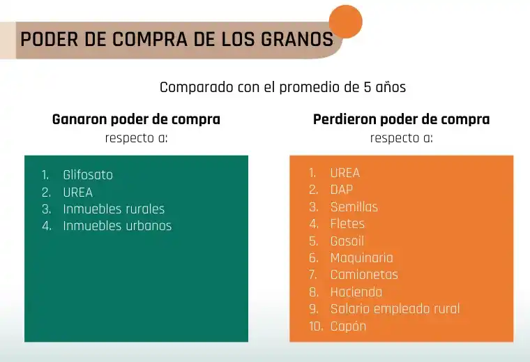 granos