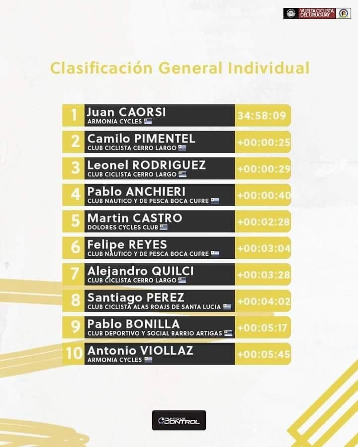 Ciclismo