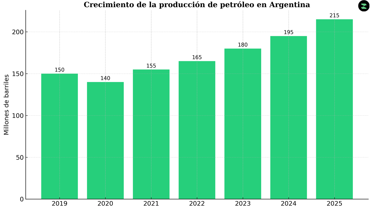 CRECIMIENTO