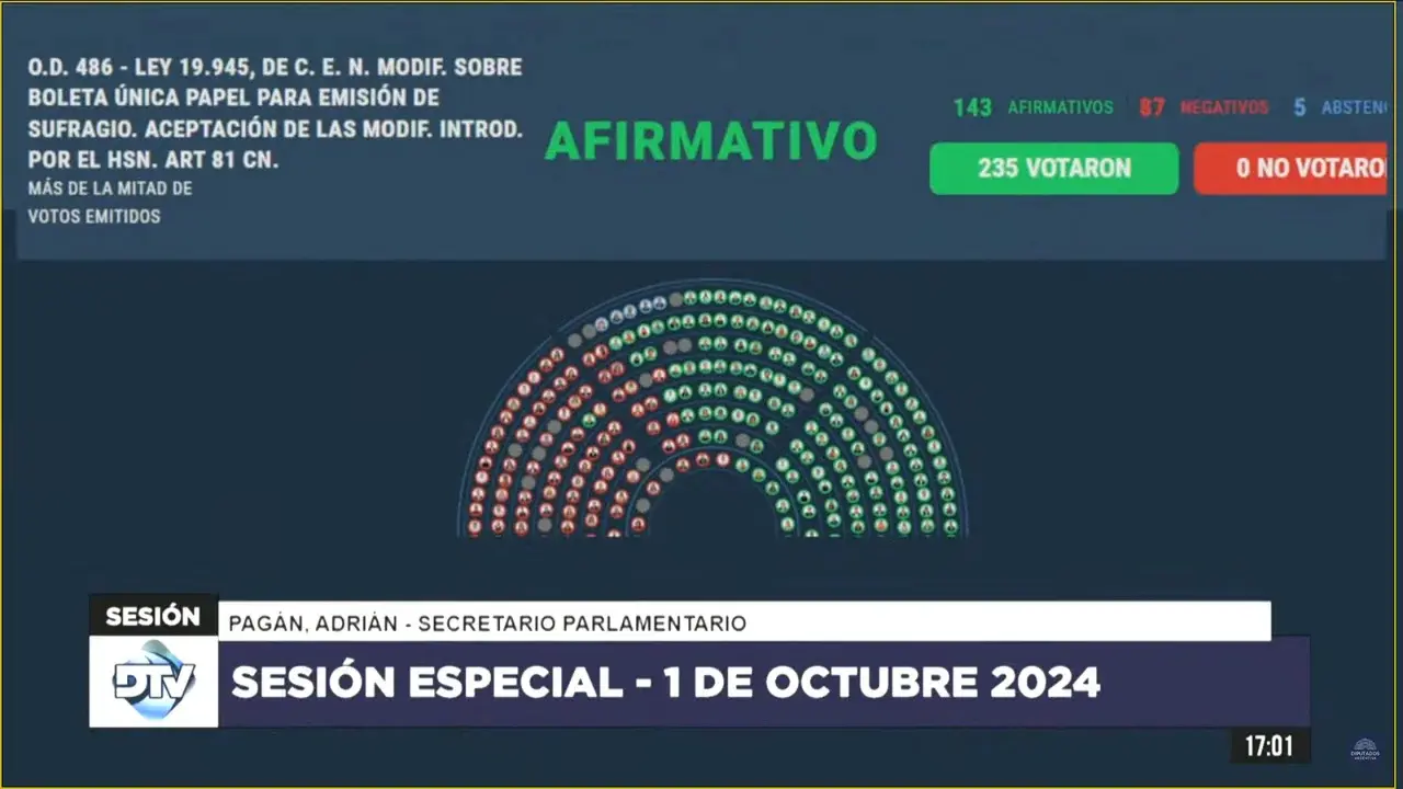 La votación del proyecto de Boleta Única de Papel