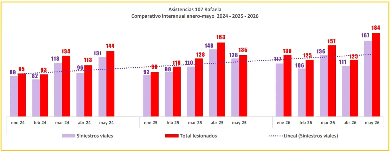 informe sies 107 - 3