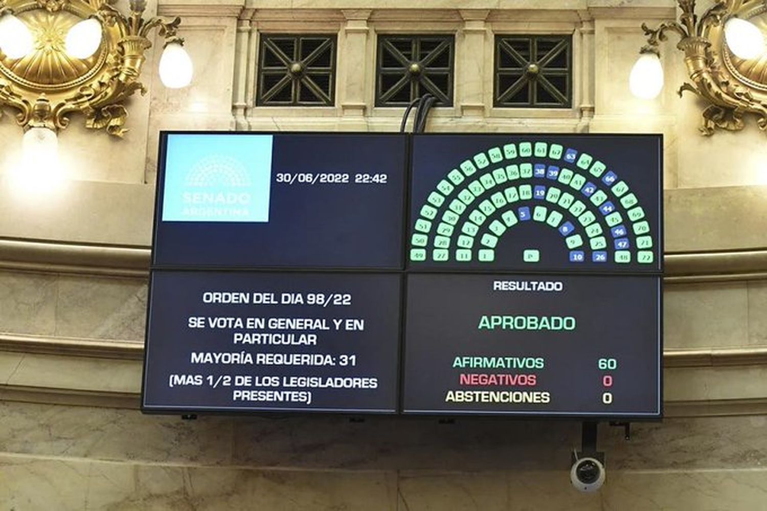 El Senado convirtió en ley el  alivio fiscal para monotributistas y autónomos