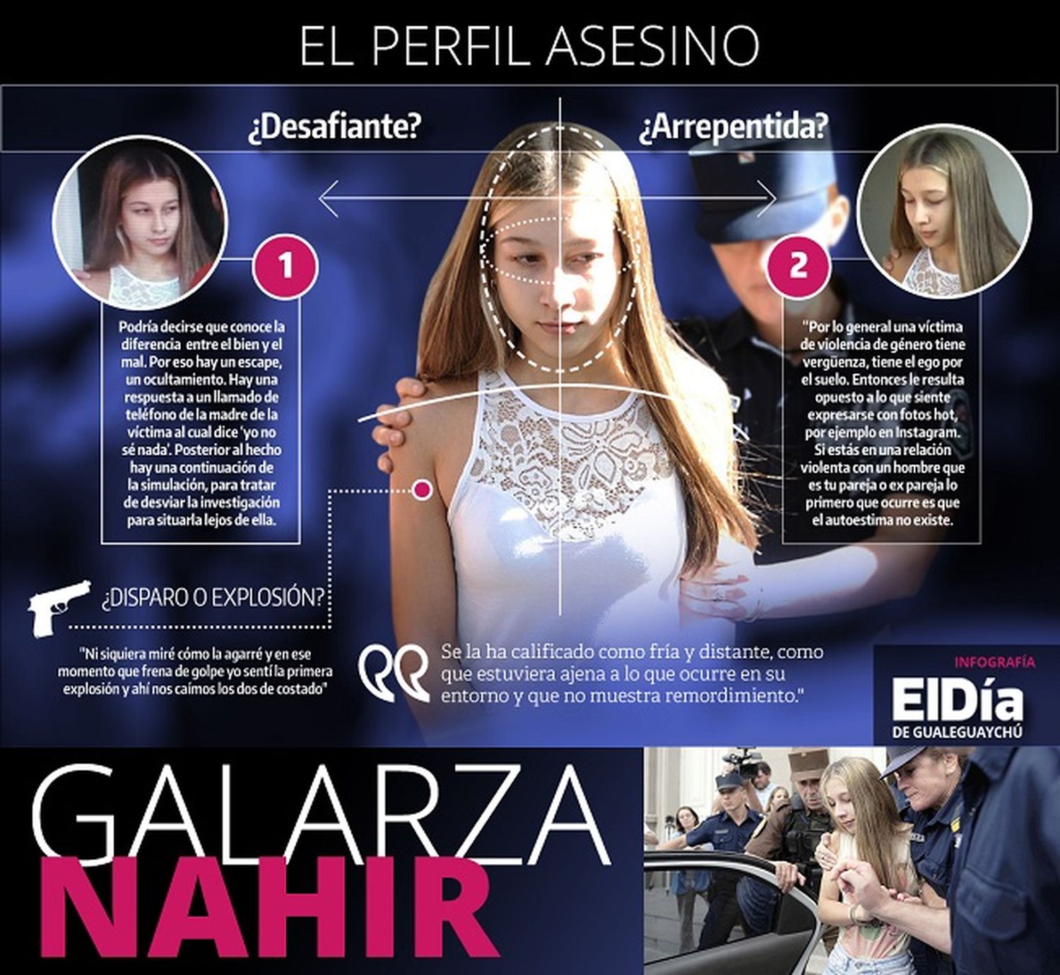 Tres especialistas opinaron sobre el perfil psicológico de Nahir Galarza