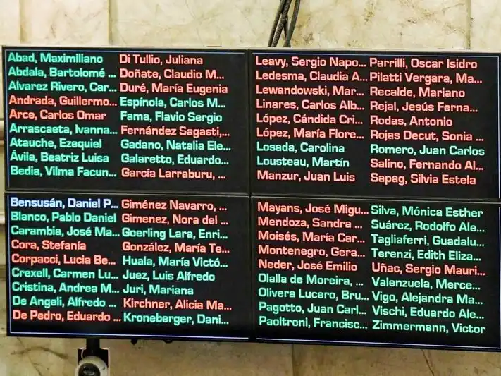 Senado: el peronismo logró frenar la 
proscripción de Cristina Fernández