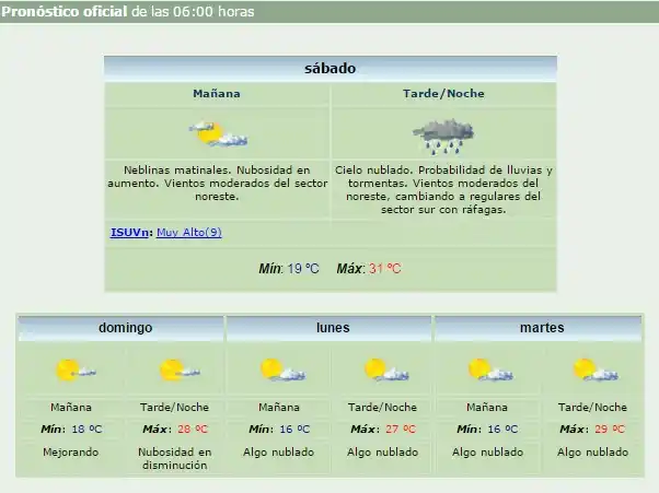 Continúa vigente el alerta meteorológico para Gualeguaychú