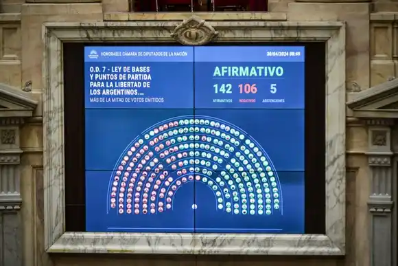 Tras el éxito del Gobierno con la Ley Bases, Diputados aprobó el paquete fiscal, incluyendo la vuelta de Ganancias