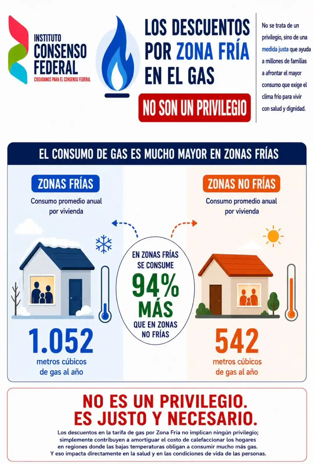 Gráficos Zona Fría - 3