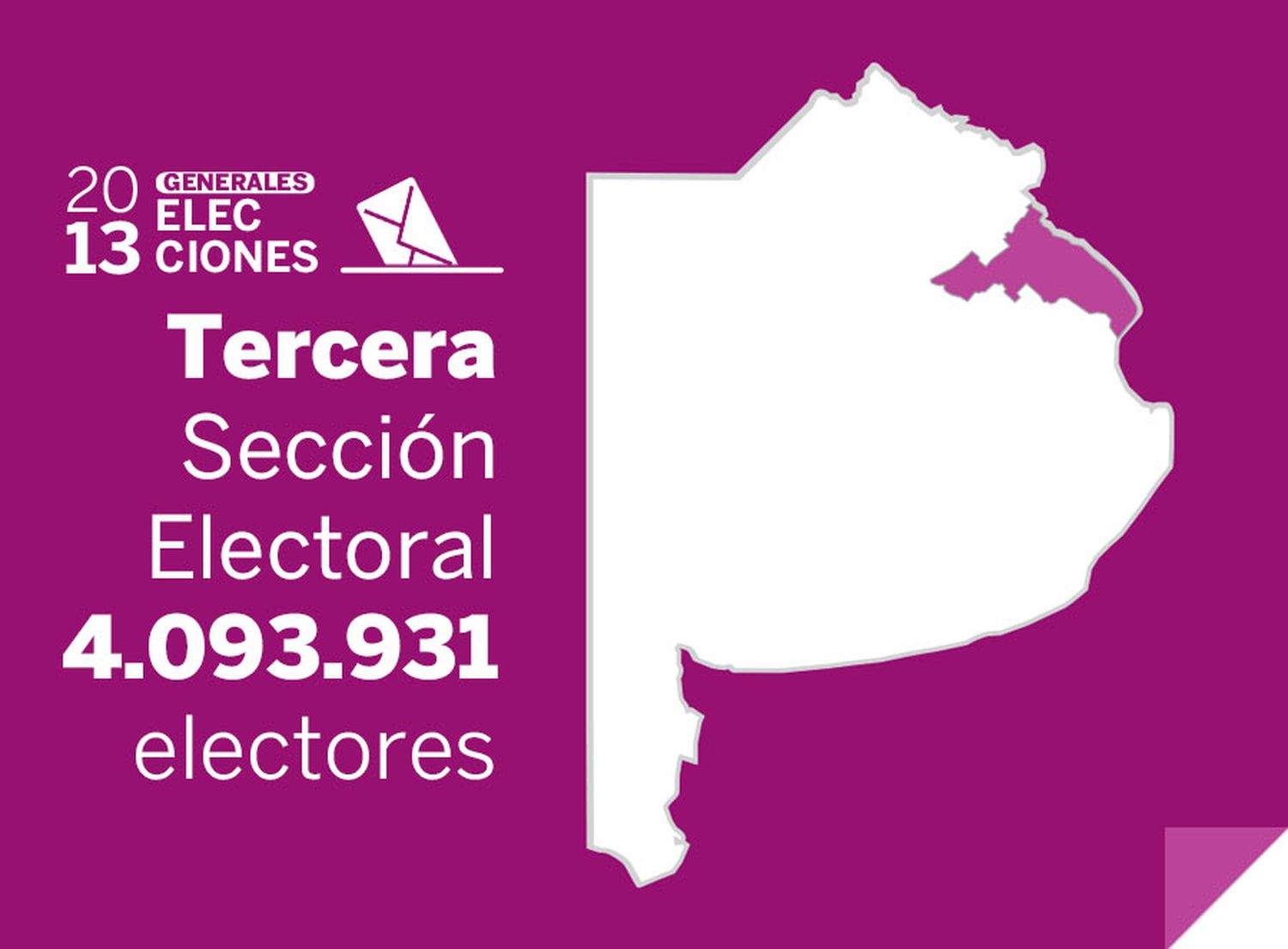 Elecciones Generales 2013: La Tercera sección vota Diputados, concejales y consejeros escolares