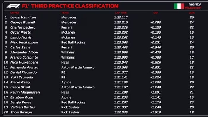 Colapinto F1