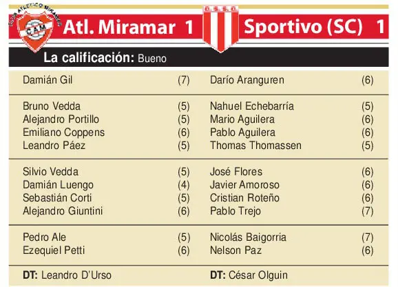 Sportivo ganaba bien pero volvió a sufrir la “ley del ex”