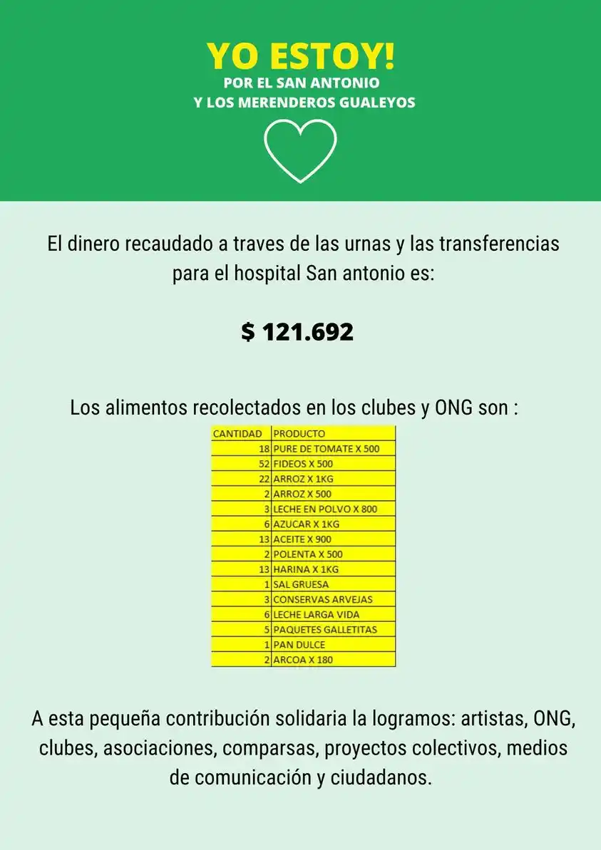 Yo estoy por el San Antonio y los Merenderos: lo recaudado no fue lo esperado