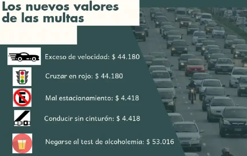 Las infracciones de tránsito en la provincia bajan levemente este verano
