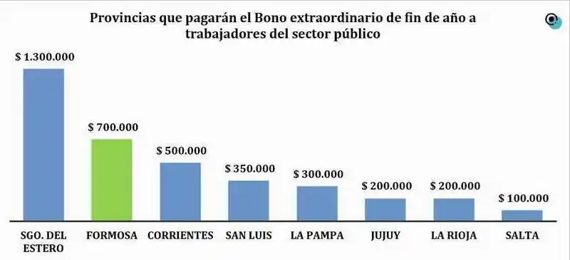 Fuerte caída del poder adquisitivo de los 
trabajadores en el primer año de Gobierno de Milei