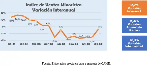 Ventas CAME - 1
