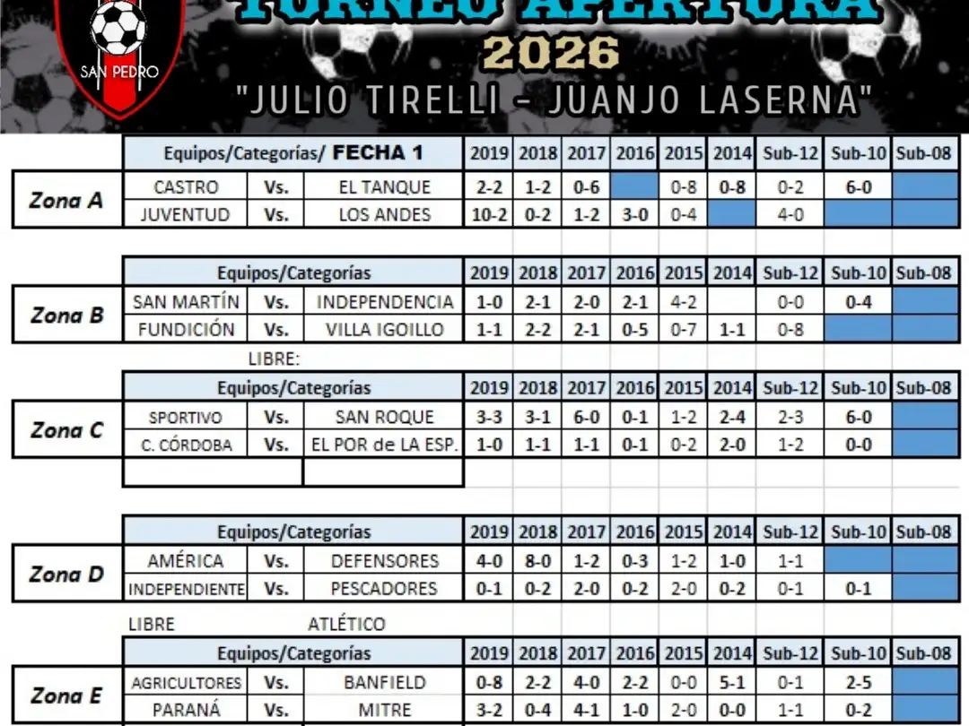 Posiciones