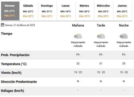 pronóstico rafaela - 2