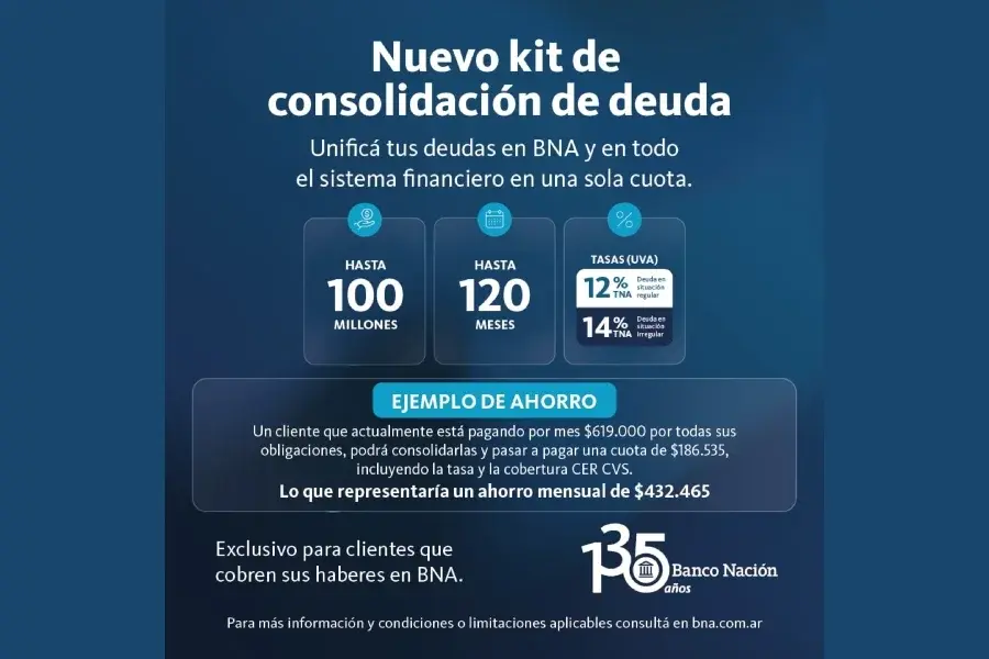 Quienes perciban sus ingresos en el BNA con deudas de otras entidades podrán consolidarlas y pagarlas en una sola cuota mensual