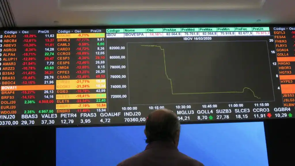 El coronavirus golpeó al mundo financiero y el riesgo país superó los 3.500 puntos
