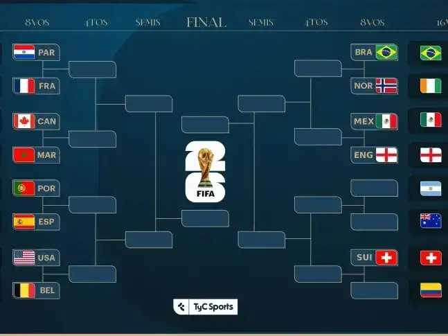 cuadro mundial