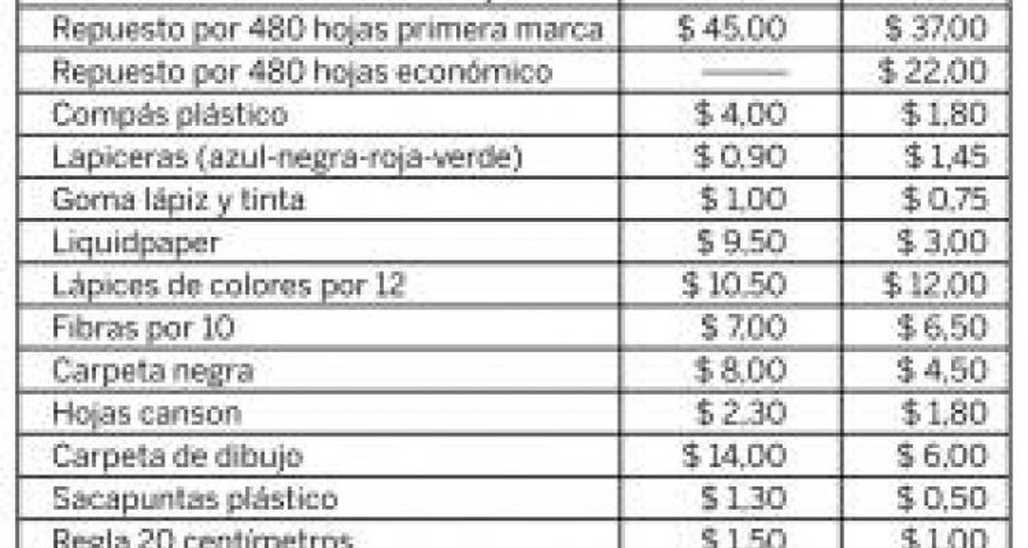 Todo listo para el inicio de clases