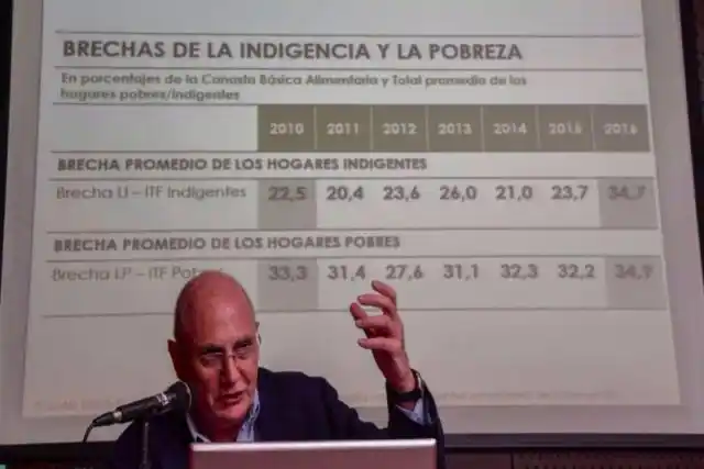 Según un informe de la UCA, 6 millones de argentinos padecen hambre
