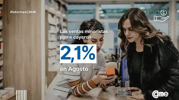 Las ventas minoristas pyme  cayeron 2,1 % anual en agosto