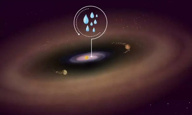 Encuentran agua alrededor de una estrella