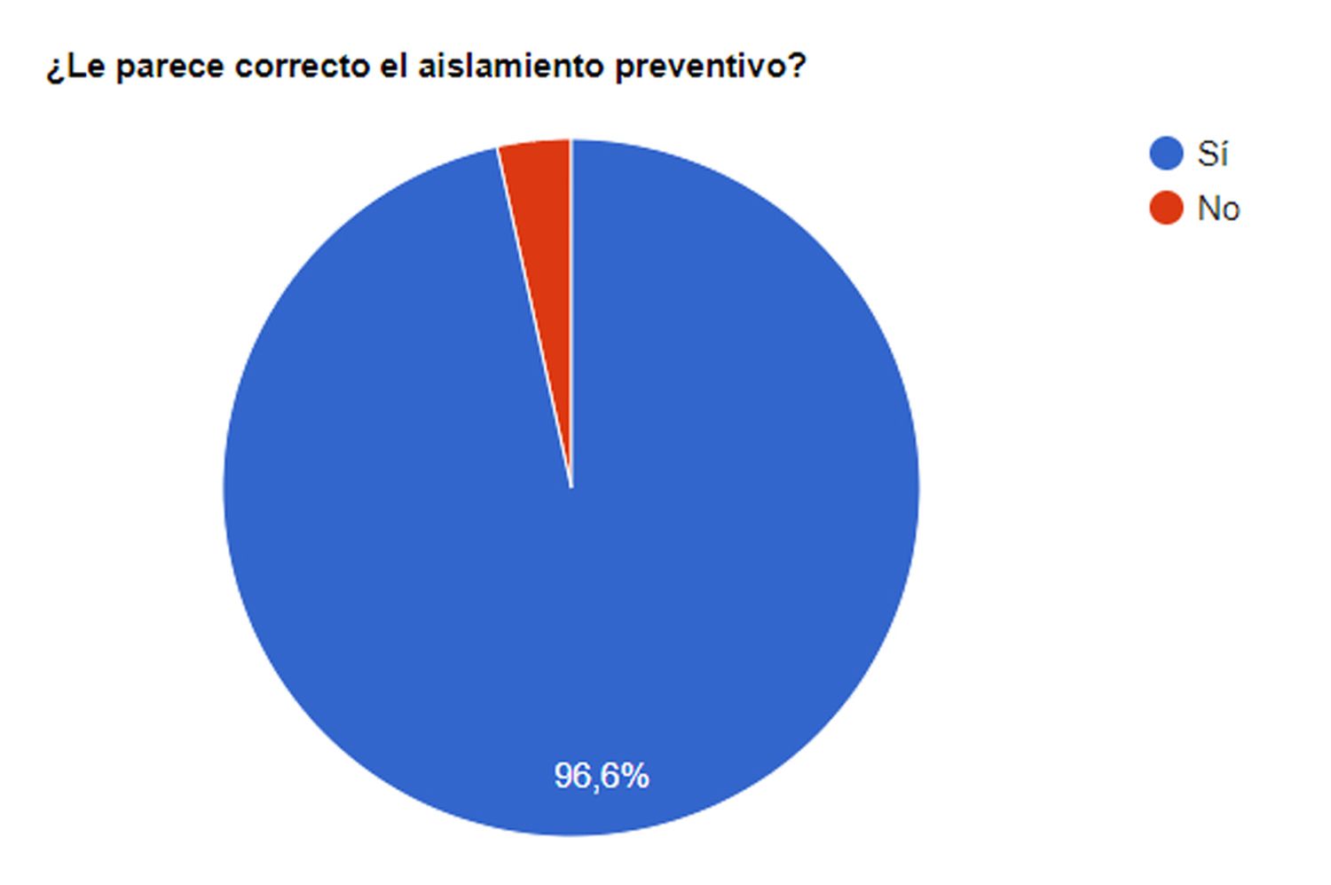 Rotundo apoyo de los lectores de El Eco al aislamiento preventivo