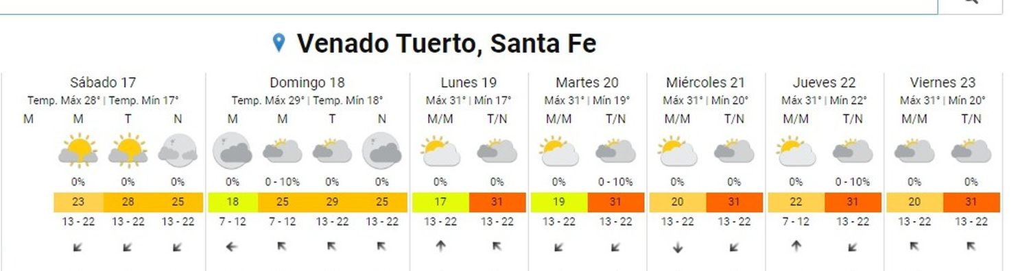 Tiempo en VT