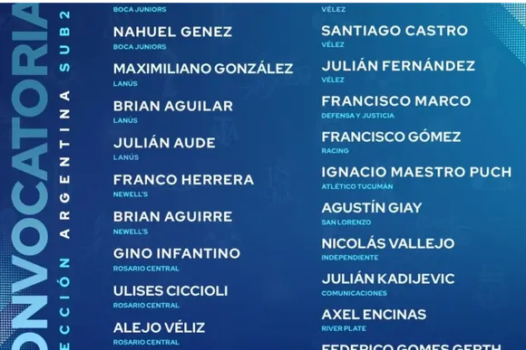 La Sub 20 comienza con los entrenamientos para el Sudamericano