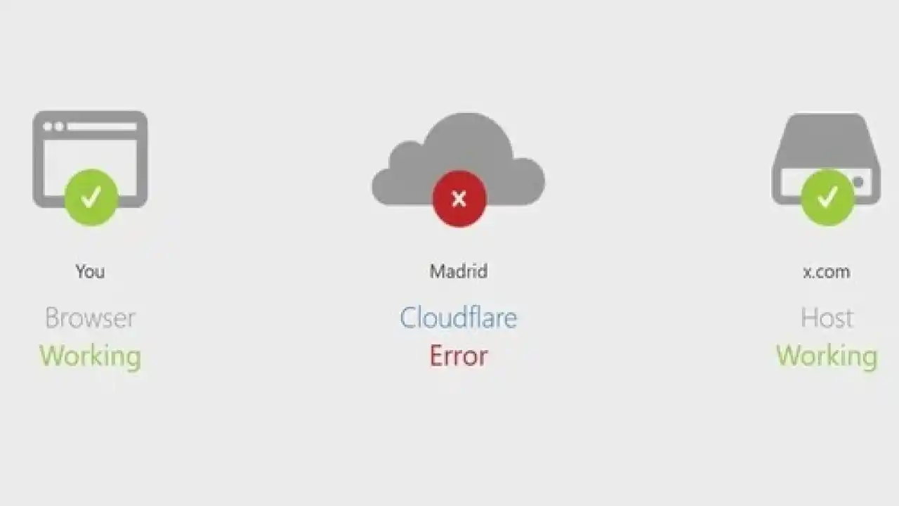 Cloudflare