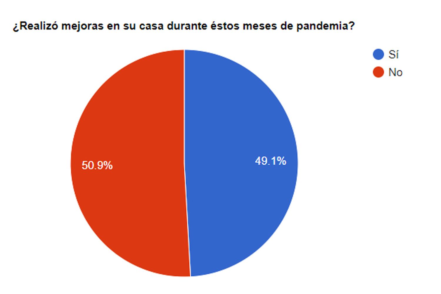 Paridad entre los lectores de El Eco por los trabajos en casa durante la pandemia