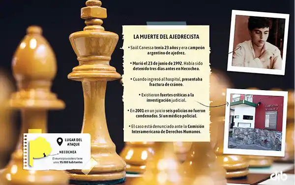La muerte de Canessa, un precedente emblemático de la “Maldita Policía”