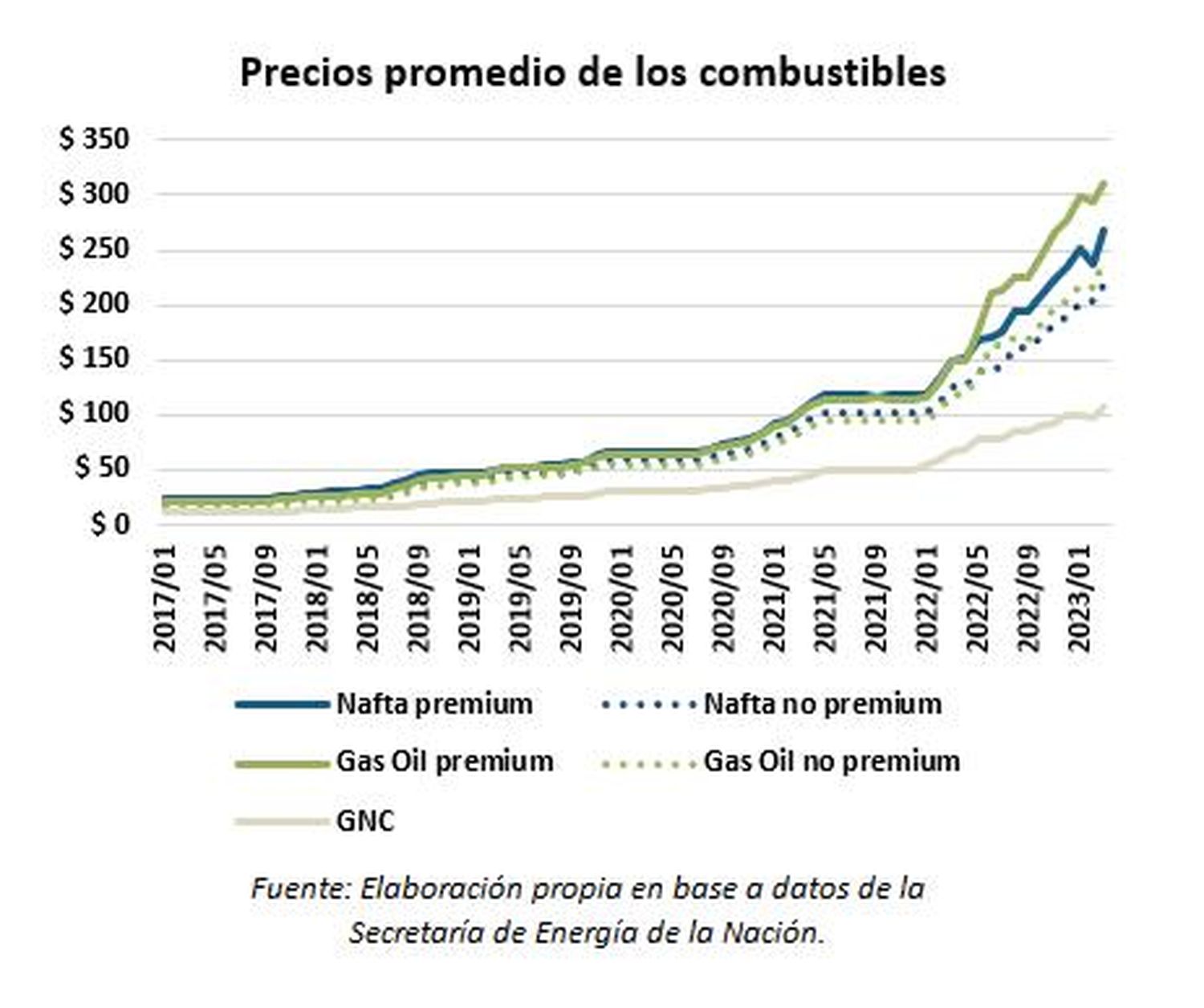 nafta - 2