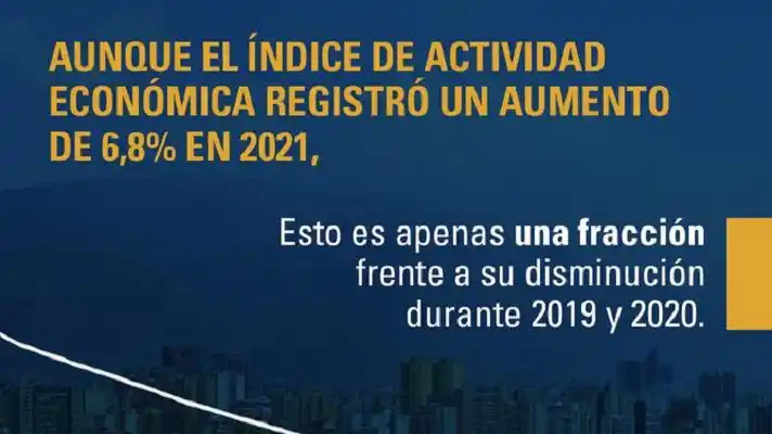 ¿EL VENEZOLANO LO SIENTE? ONG reporta «crecimiento» de 6,8% de la economía del país