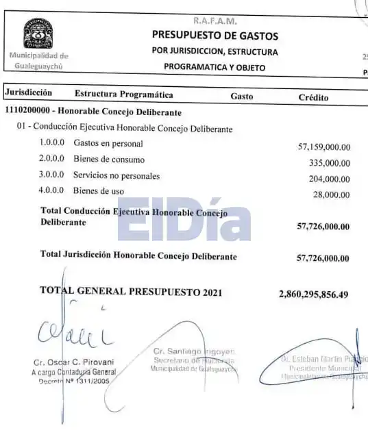 Tras los nuevos aumentos, los concejales ganarán más de un millón de pesos al año