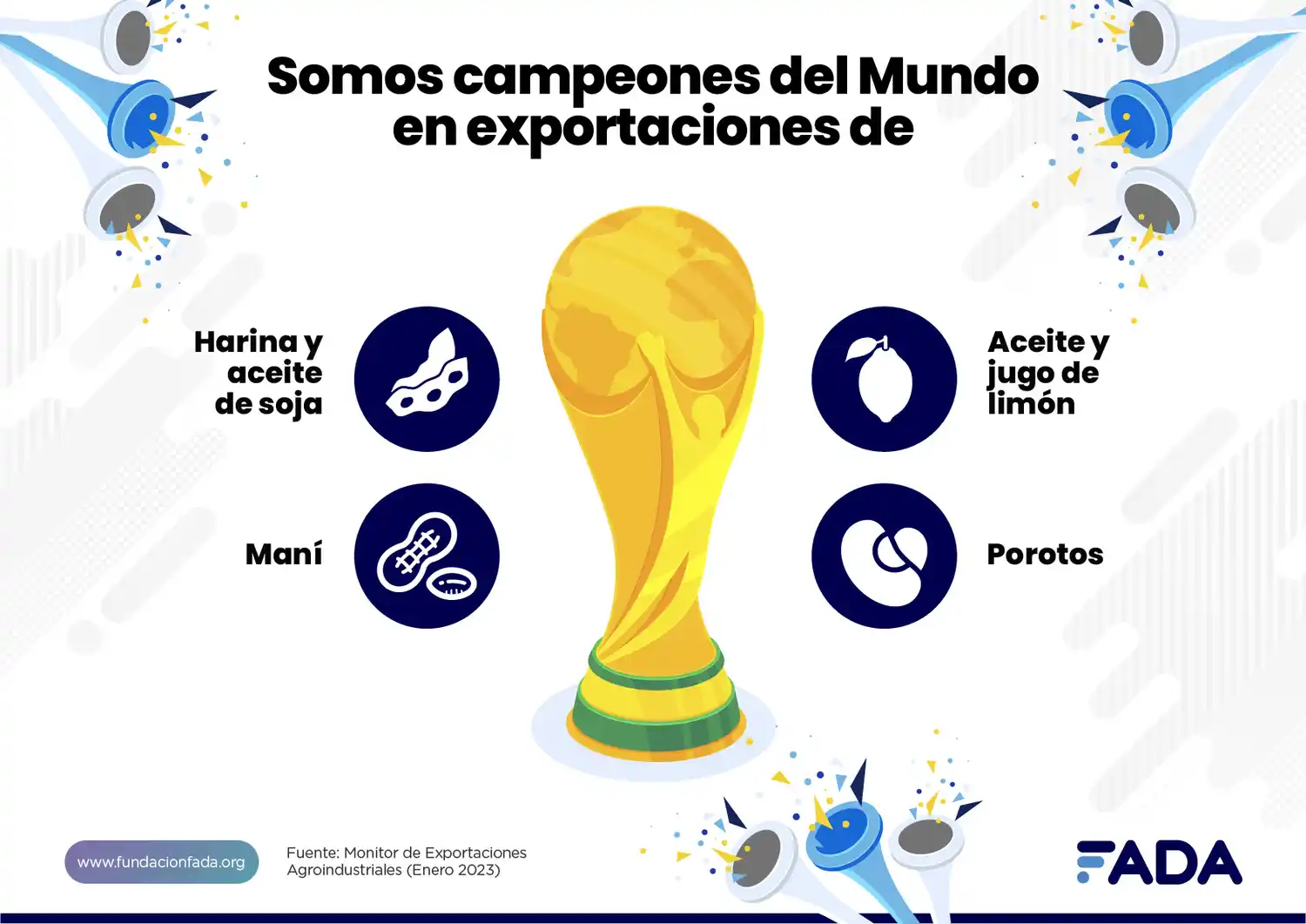 Dos tercios de las exportaciones del país surgen del sector agroindustrial