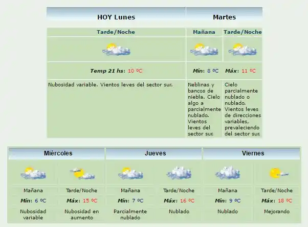 Fuerte descenso de la temperatura para el martes 