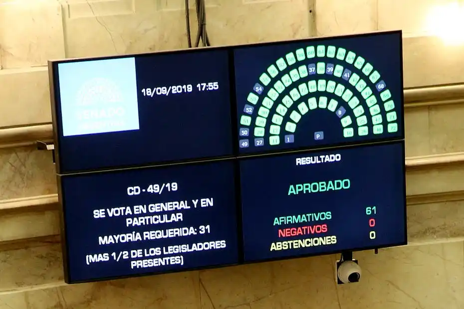 El Senado aprobó la ley que prorroga la Emergencia Alimentaria hasta 2022