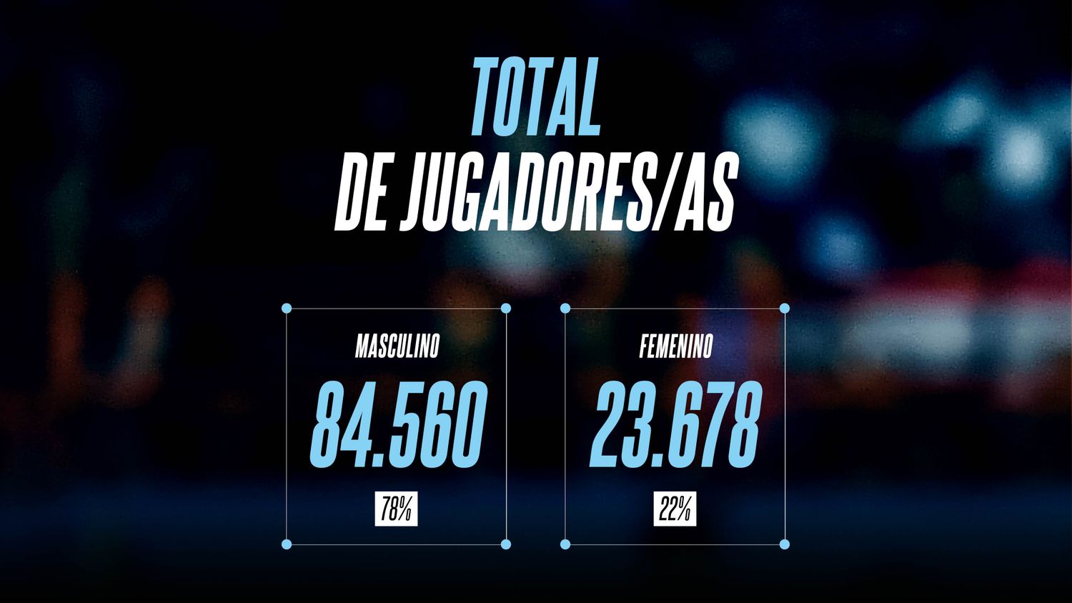 Se dieron a conocer los primeros números del Relevamiento de Datos e Impacto del Básquet.