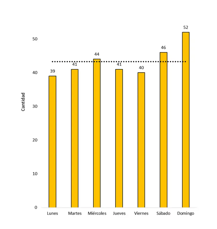 observatorio vial - cuarto trimestre - 2