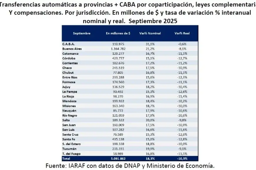Coparticipación