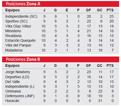 Cuarta fecha de los interzonales