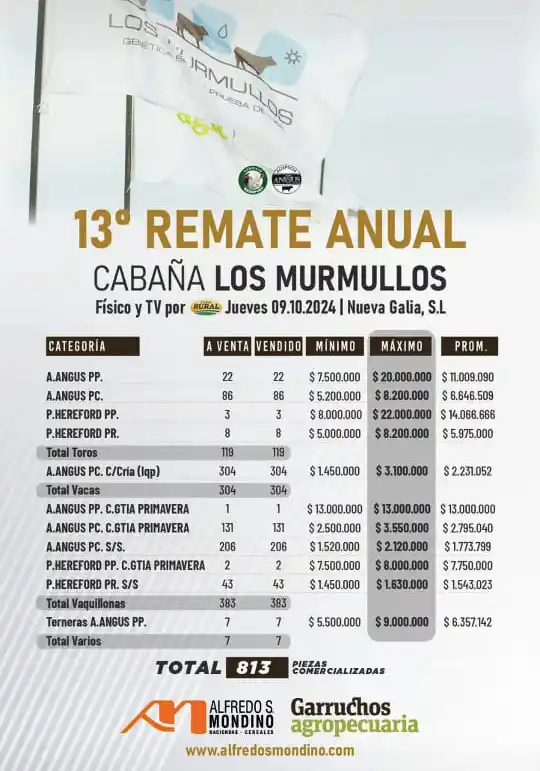 precios murmullos